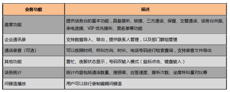 iACS 话务台系统-华为话务台