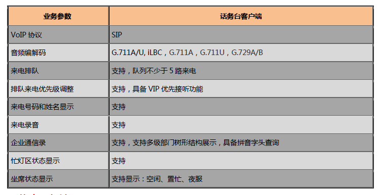 iACS 话务台系统-华为话务台