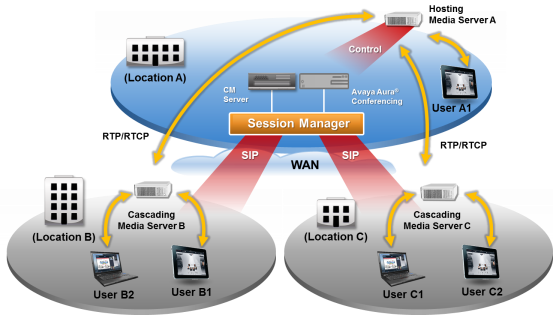 Yealink|亿联|Avaya|阿尔卡特|Alcatel-Lucent|NEC|Unify（SIEMENS）|程控交换机|呼叫中心|视频会议|网络设备-陕西风雷电子电子信息技术有限公司